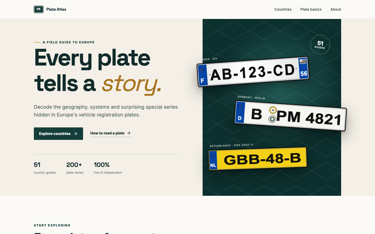 One Project a Month: Building Plate Atlas